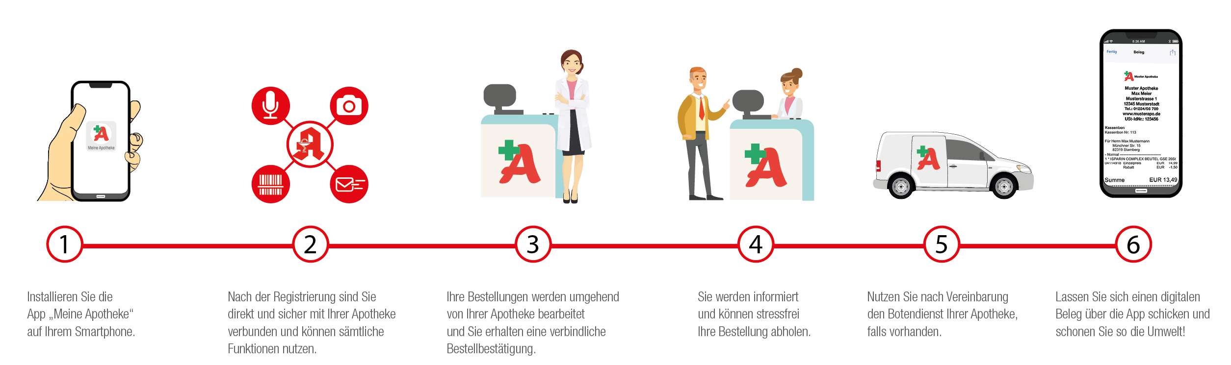So funktioniert die App Meine Apotheke – Schritt für Schritt